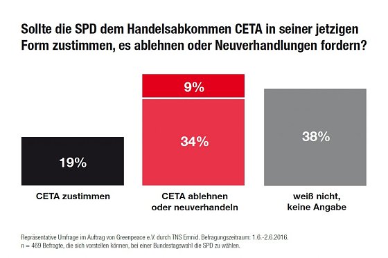 Bild: Grafik