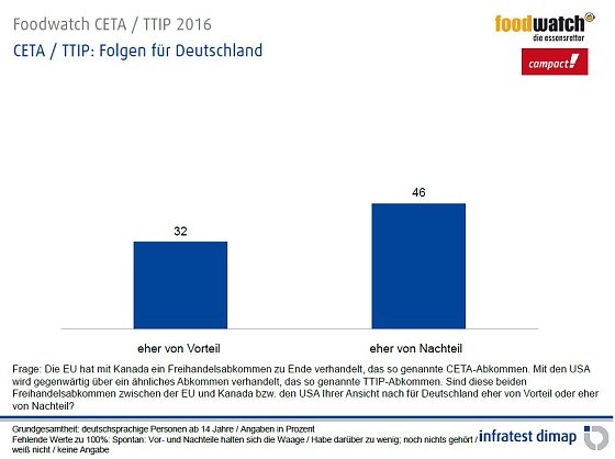 Bild: Grafik