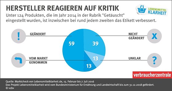 Bild: Grafik