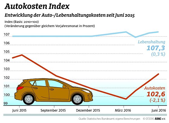 Bild: Grafik