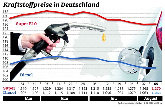 Bild: Grafik