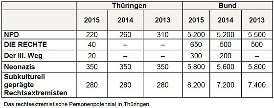 Bild: Grafik