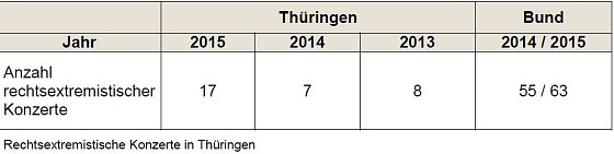 Bild: Grafik