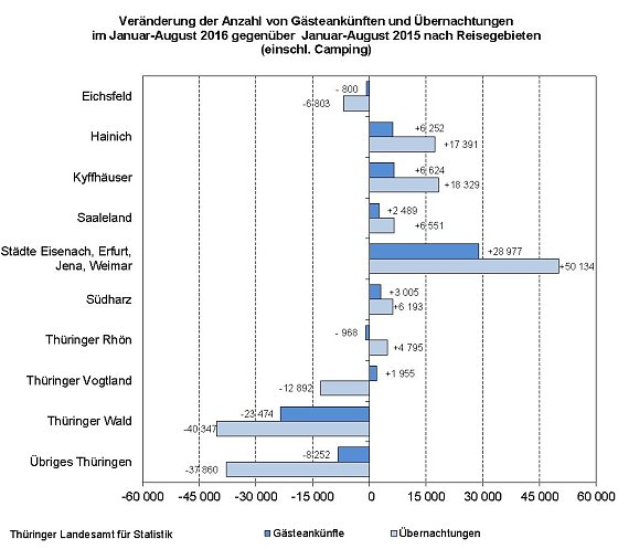 Bild: Grafik
