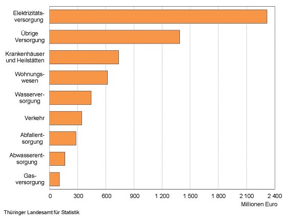Bild: Grafik: Umsatzerl&ouml;se nach Aufgabenbereichen