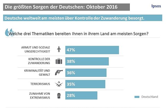 Bild: Grafik