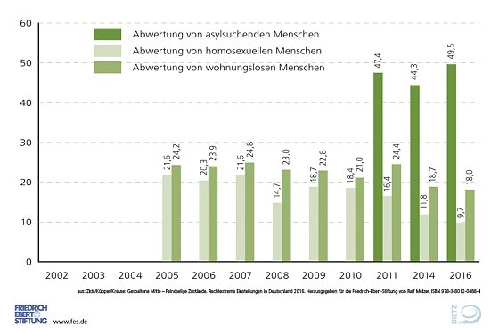 Bild: Grafik