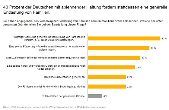 Bild: Grafik