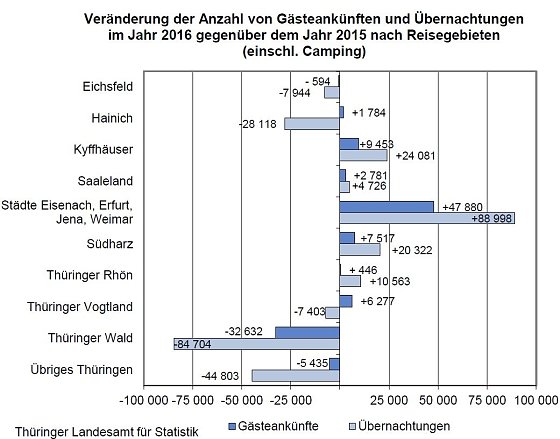 Bild: Grafik