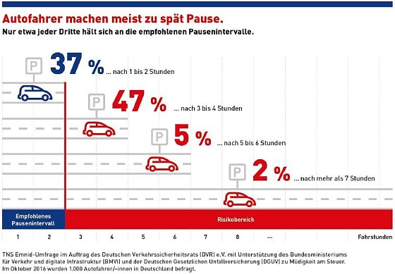Bild: Grafik