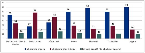 Bild: Grafik