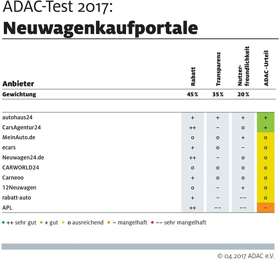 Bild: Grafik
