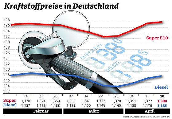 Bild: Grafik