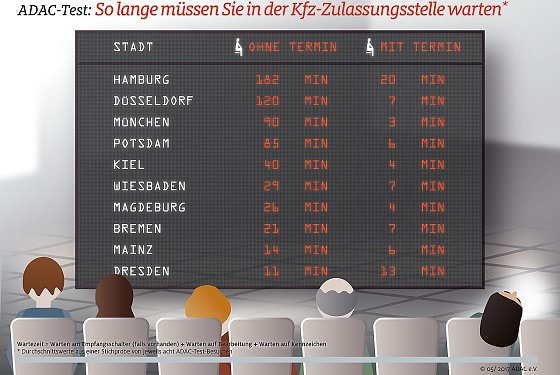 Bild: Grafik
