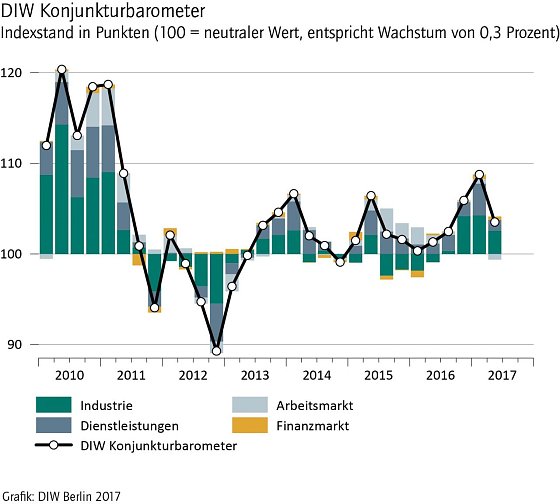 Bild: Grafik