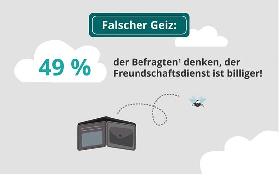 Bild: Grafik