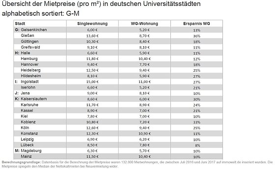 Bild: Grafik