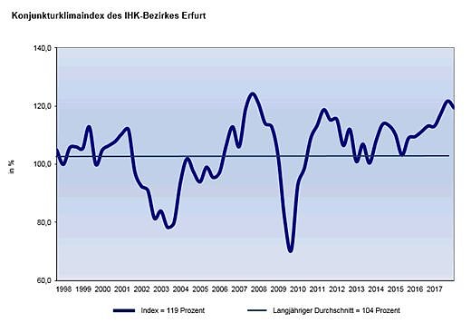 Bild: Grafik