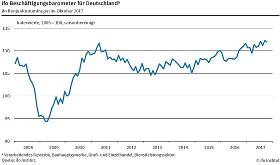 Bild: Grafik