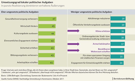 Bild: Grafik