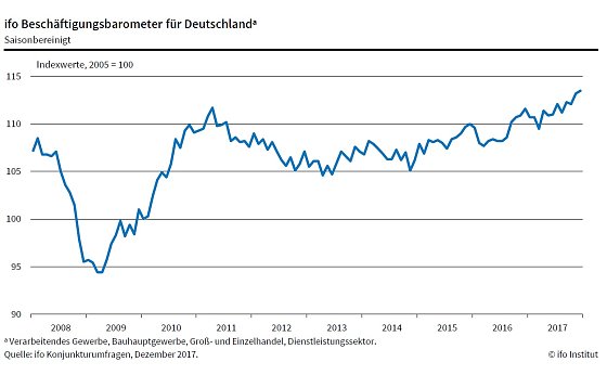 Bild: Grafik