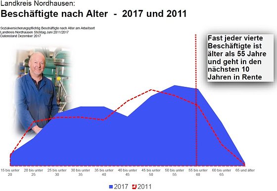 Bild: Grafik