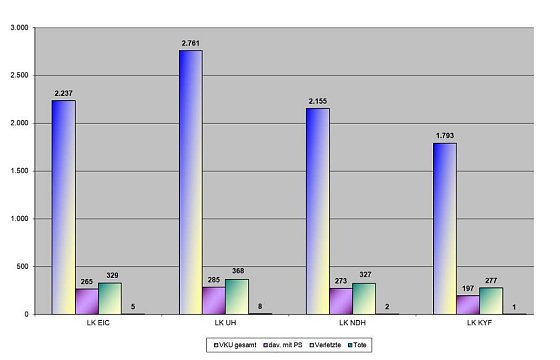 Bild: Statistik 2017
