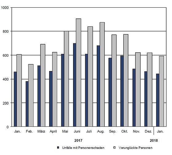 Bild: Grafik