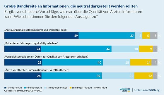 Bild: Grafik
