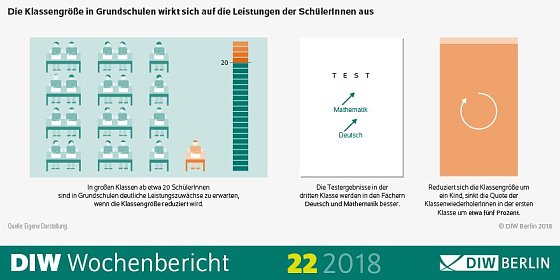 Bild: Grafik