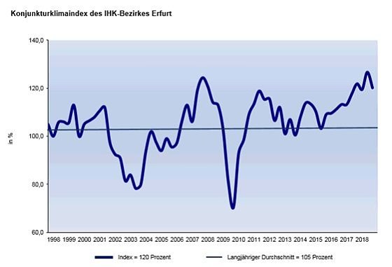 Bild: Grafik