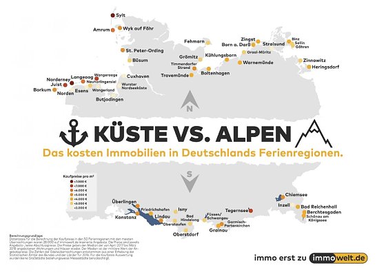 Bild: Grafik