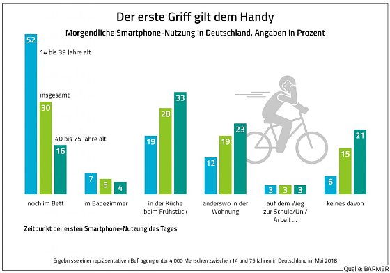 Bild: Grafik