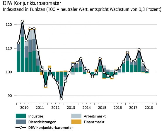 Bild: Grafik