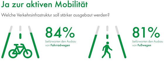 Bild: Grafik