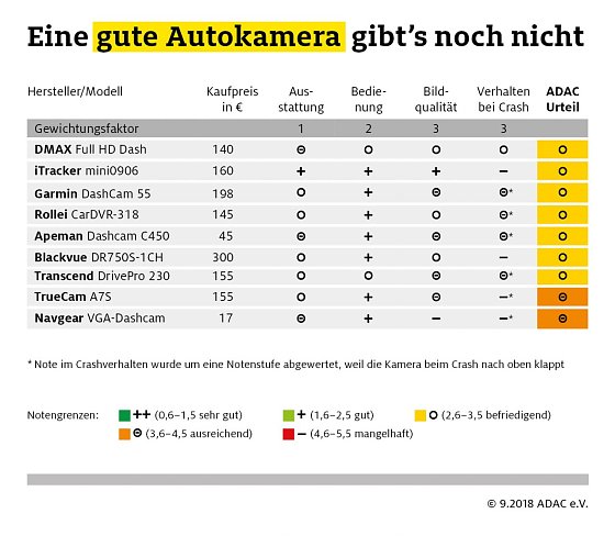 Bild: Grafik