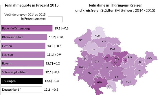 Bild: Grafik (Ausschnitt)