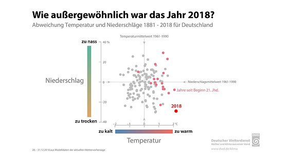 Bild: Grafik