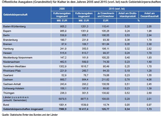 Bild: Grafik