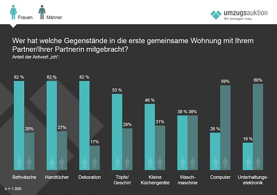Bild: Grafik
