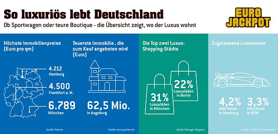 Bild: Grafik