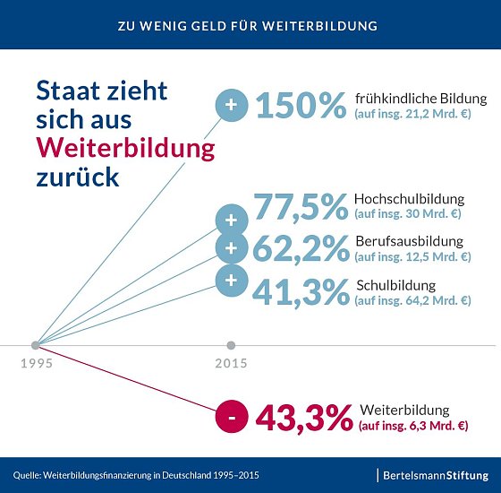 Bild: Grafik