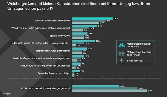 Bild: Grafik