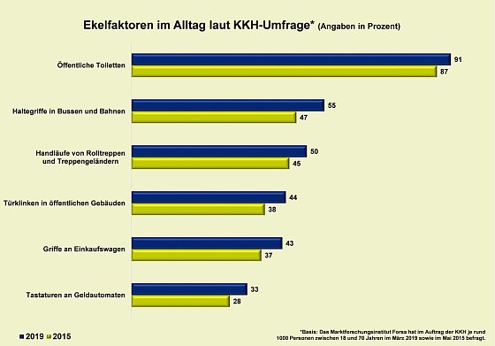 Bild: Grafik