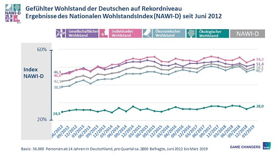 Bild: Grafik