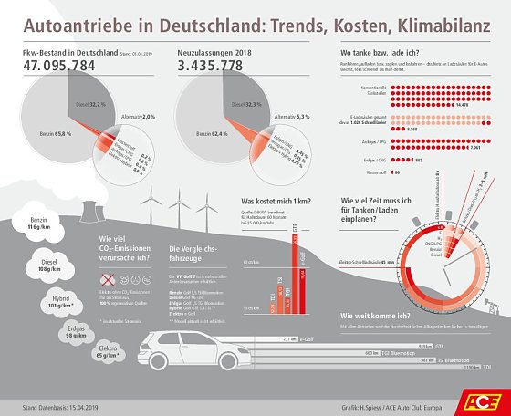 Bild: Grafik