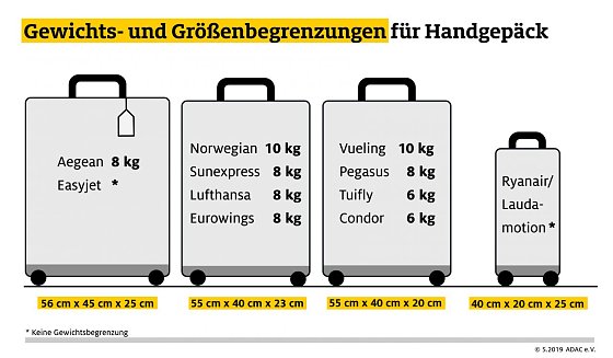 Bild: Grafik