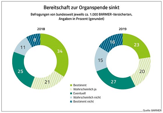 Bild: Grafik