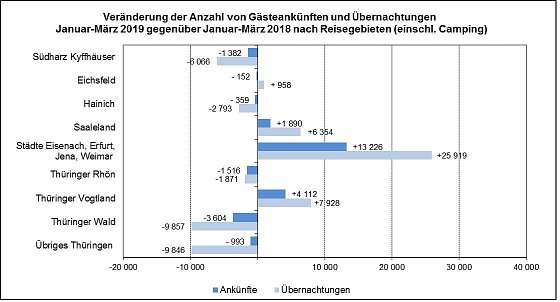 Bild: Grafik