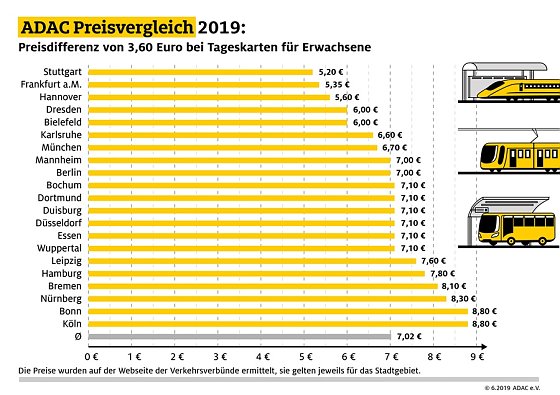 Bild: Grafik